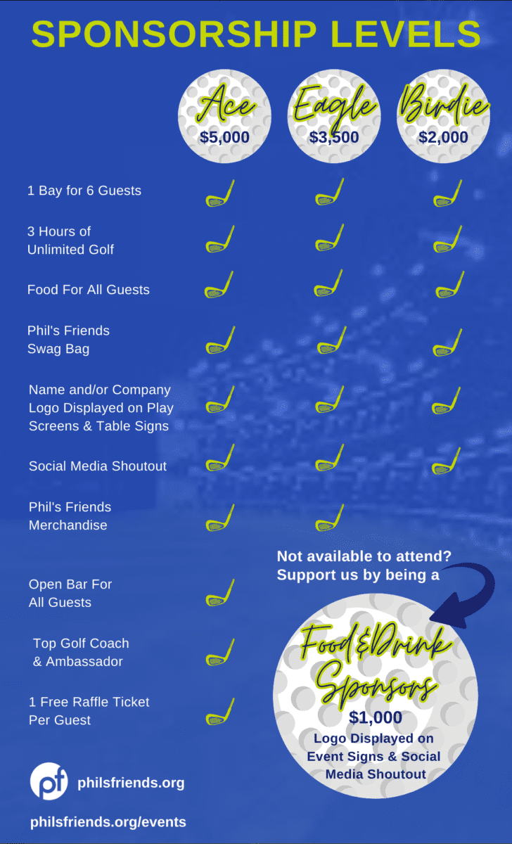 Sponsorship levels chart for an event, listing Ace, Eagle, Birdie, and Food & Drink sponsor options, with corresponding benefits checked for each level.